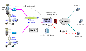 免费送:努比亚红魔3电竞手机